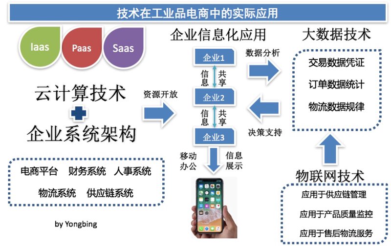 物流系统包括哪些?让我们一起揭开这个神秘的面纱!