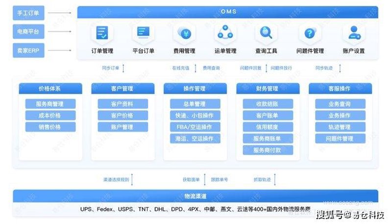 软件开发工程师：你的代码如何影响电商未来？