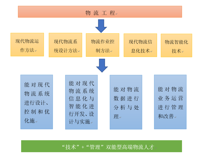 软件开发工程师——如何成为跨境电商行业的技术明星