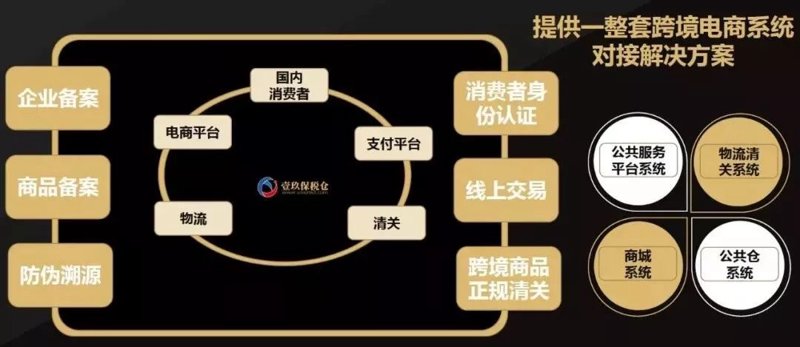 在跨境电商领域，一份完善的技术服务合同是确保双方权益的重要保障。今天就来探讨一下如何编写一个适合自己的技术合同。