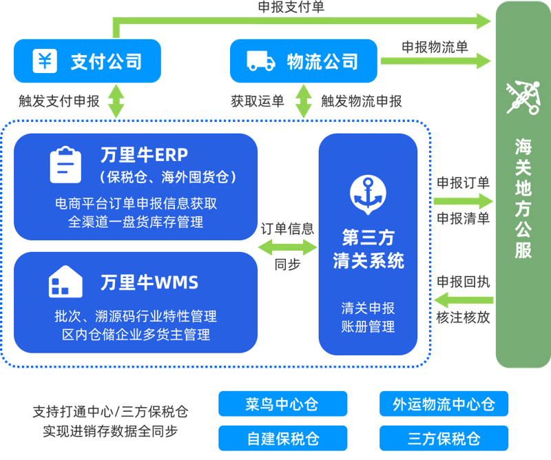 如何成为一名优秀的软件开发工程师？——以跨境电商为例
