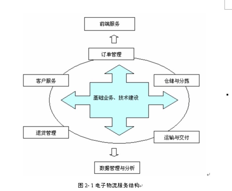 物流系统包括哪些?这是一个让新手感到困惑的问题。